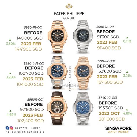 patek philippe hong kong store|patek philippe price list.